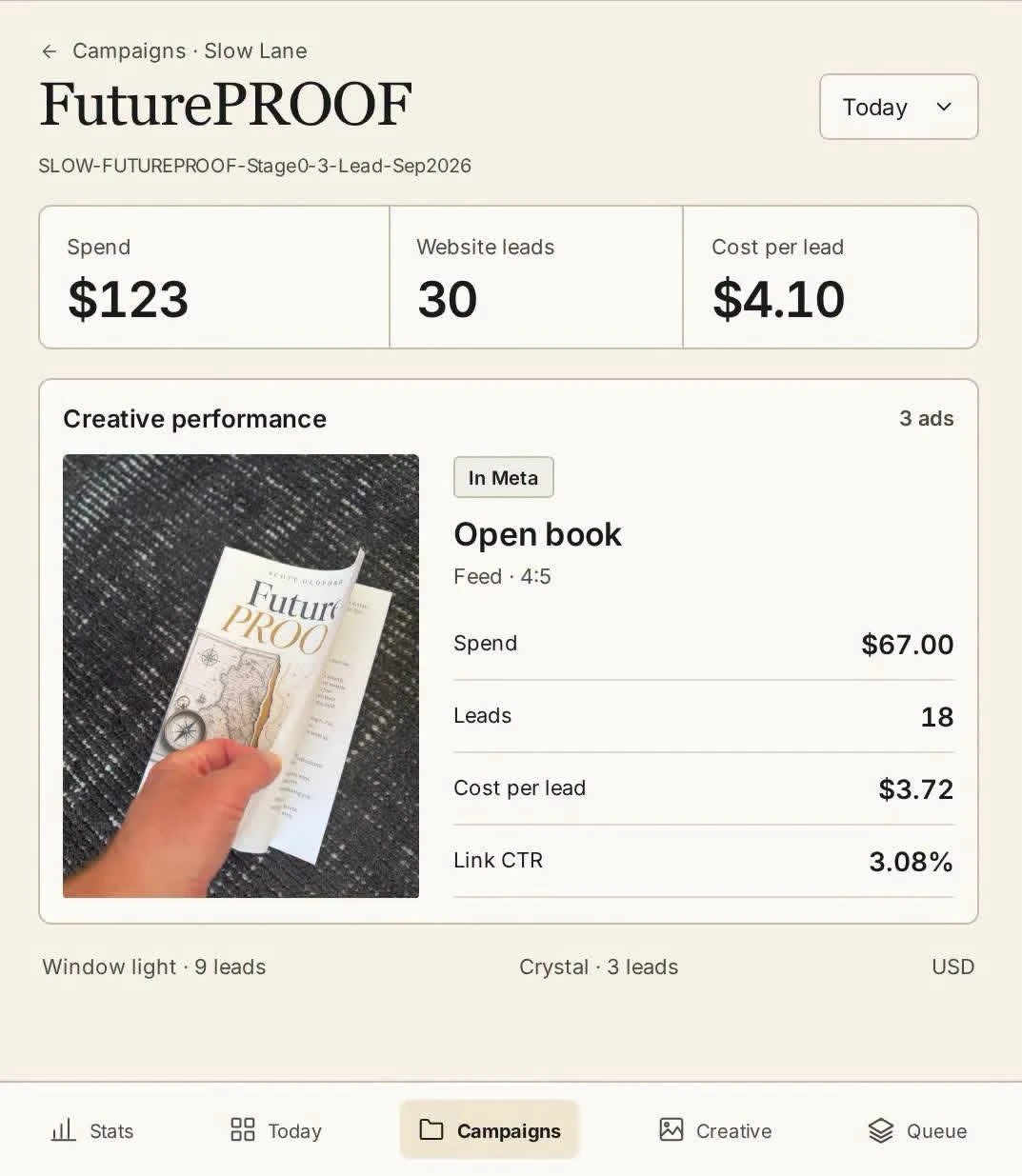 FuturePROOF campaign view with creative performance.